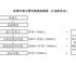 建议先扫读标题与摘要